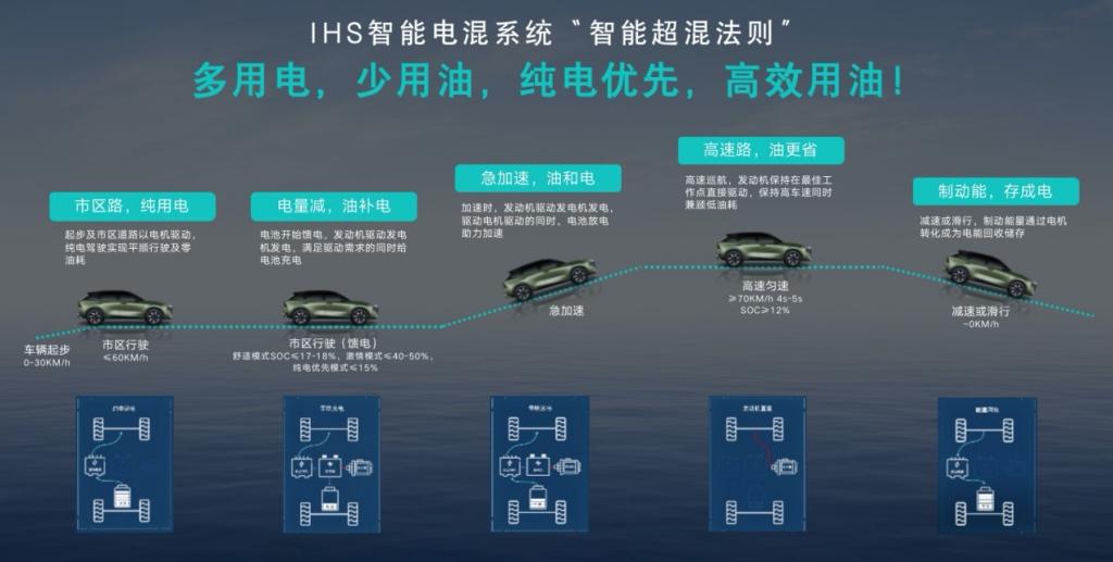 预售价13-14.2万元,东风日产启辰大V DD-i超混动预售启动