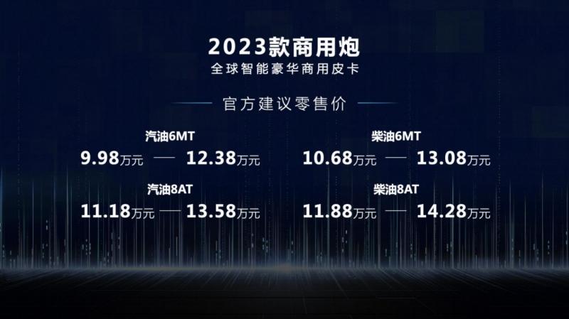 2023款商用炮焕新上市 长城皮卡5月全球销售18605台 蝉联中国皮卡销冠