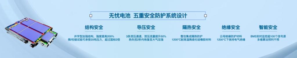 守护新能源汽车生命线,长城汽车动力电池安全技术到底有多厉害?