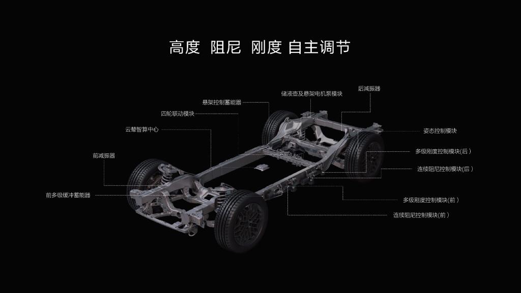 可城市可越野!仰望U8以云辇-P拓展体验边界