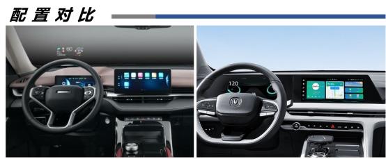 家用省油SUV比拼 哈弗H6与CS75 PLUS谁更胜一筹?
