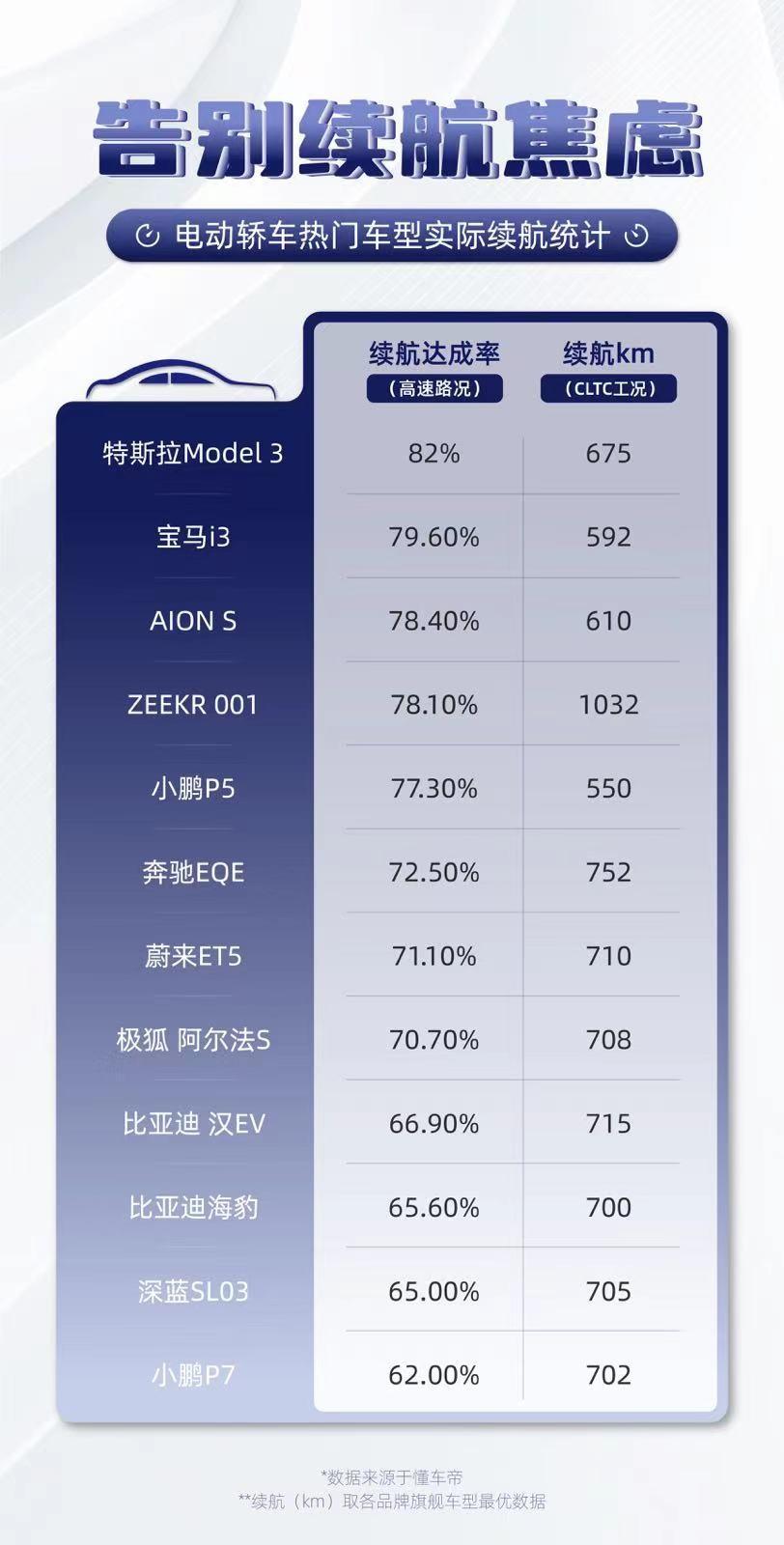 再度登顶整车市场!5月中国制造Model Y交付超5万辆