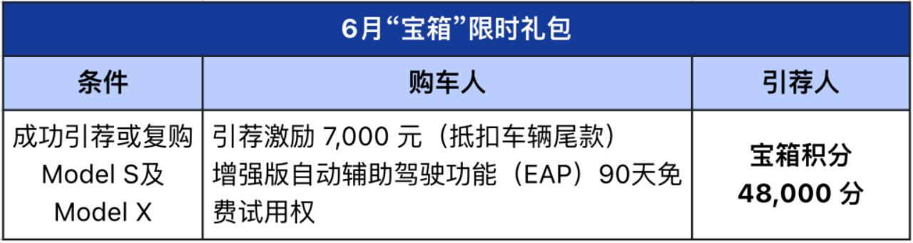 再度登顶整车市场!5月中国制造Model Y交付超5万辆