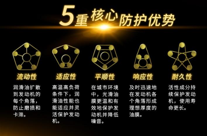 出光IFG系列润滑油:引领燃油经济性与发动机保护的卓越之选