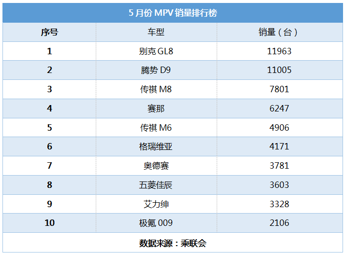 合创V09崭露头角 自主中高端MPV再添猛将
