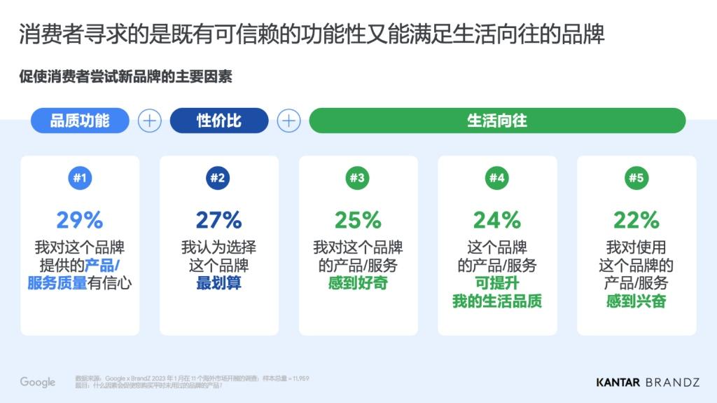 2023 BrandZ中国全球化品牌50强出炉，领克创造汽车品类登榜最快纪录