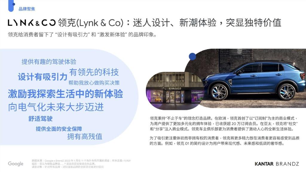 2023 BrandZ中国全球化品牌50强出炉，领克创造汽车品类登榜最快纪录