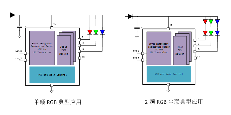 泰矽微发布国内首款3mm*3mm封装支持LIN自动寻址汽车氛围灯芯片——TCPL010