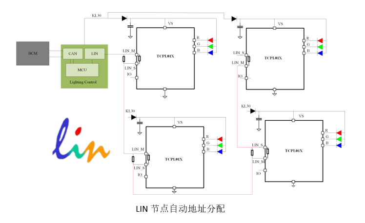 泰矽微发布国内首款3mm*3mm封装支持LIN自动寻址汽车氛围灯芯片——TCPL010