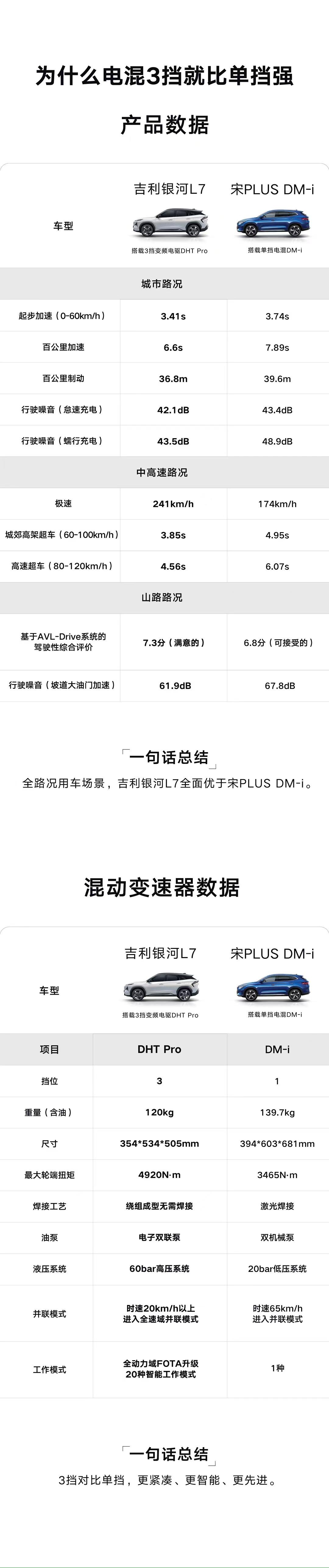 为什么电混3挡就比单挡强？