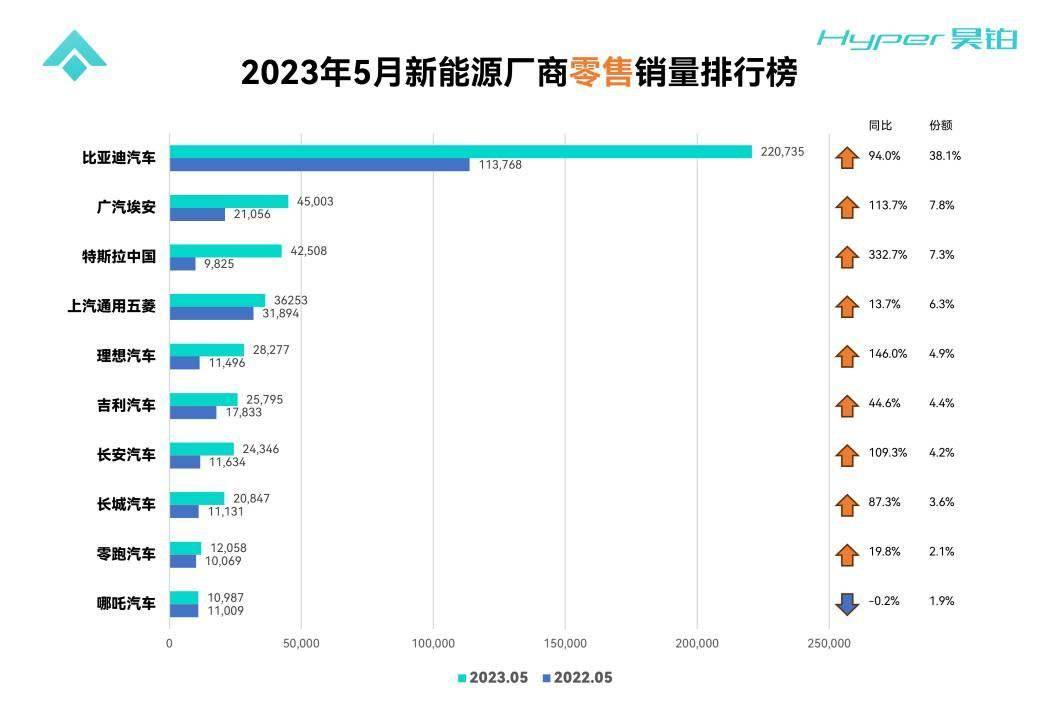 昊铂GT闪耀宁波国际车展,颠覆高端豪华电动车市场格局