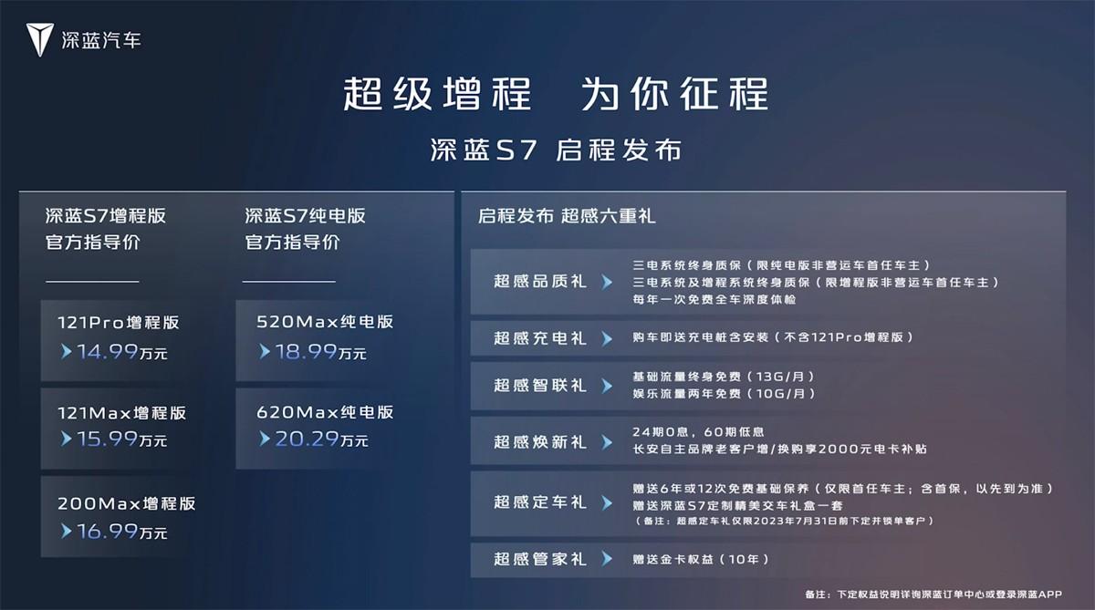 超级增程技术很牛吗?深蓝S7售14.99万起,混动江湖大乱斗开始
