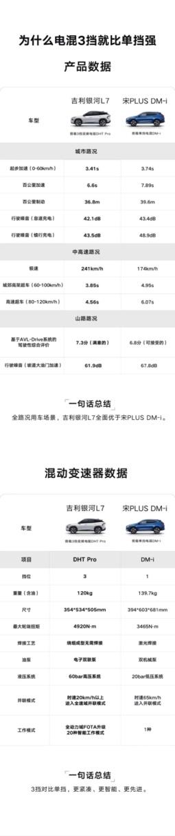 为什么电混3挡就比单挡强?