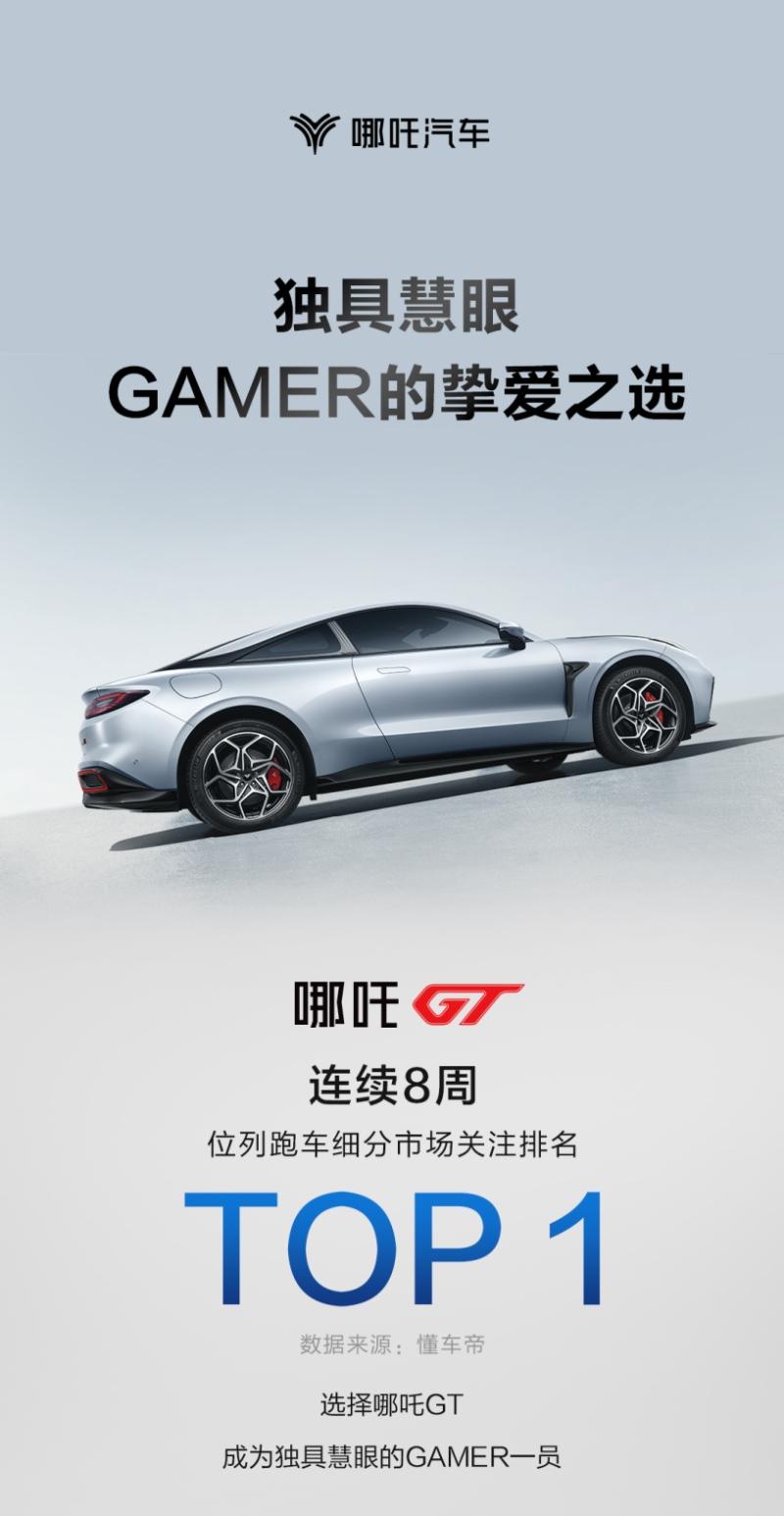 最新销量出炉 哪吒汽车2023年6月交付12132台