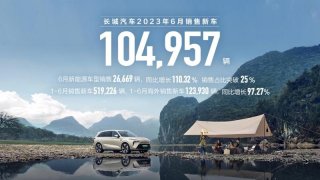 长城汽车2023年1-6月销售52万辆 新能源销量及占比屡创新高