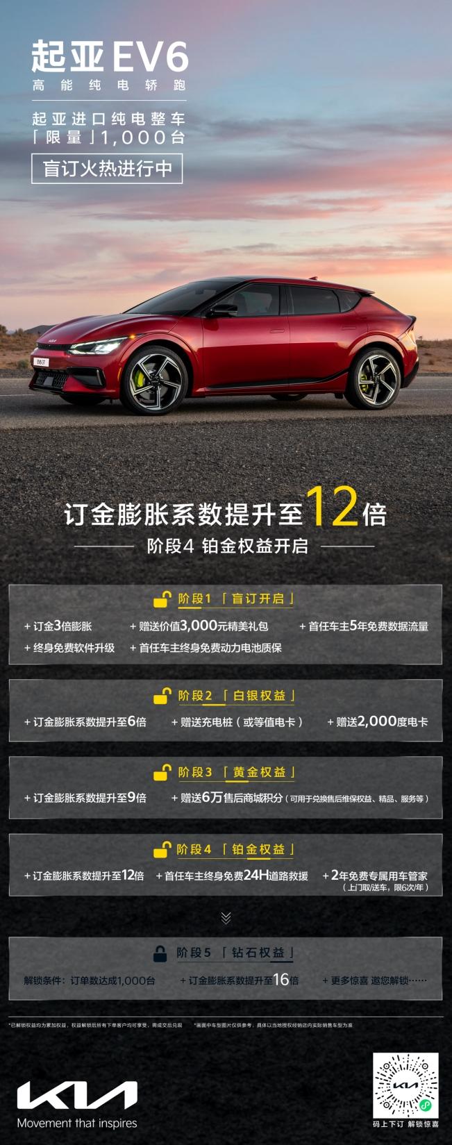 首批起亚EV6进口车抵达中国,全国盲订火热进行中