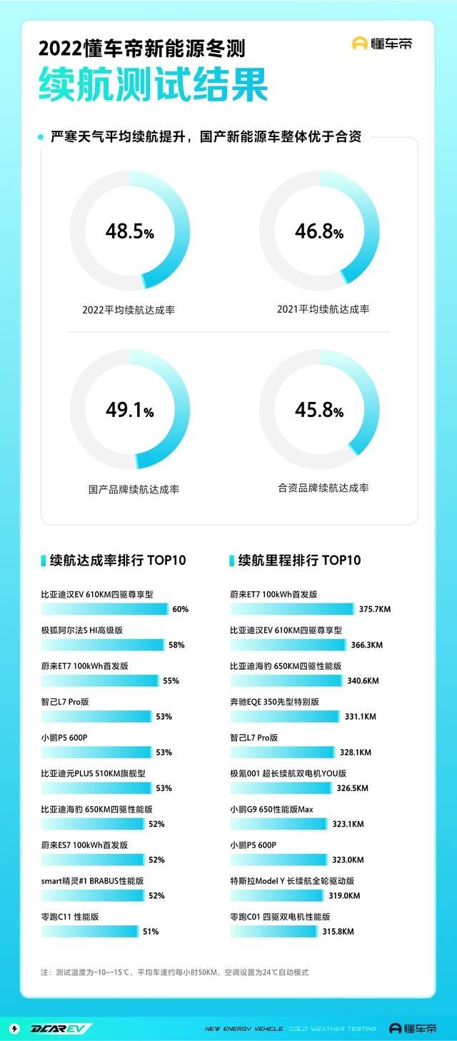 创新技术加持 合创V09极速补能背后的秘密