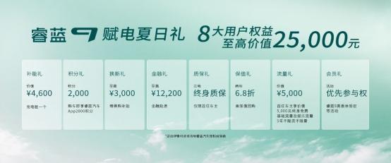 抄底睿蓝9！不止低首付，最高可享价值25000元用户权益