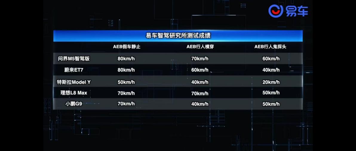 年轻人购车首选，问界M5智驾版成为主动安全价值新标杆