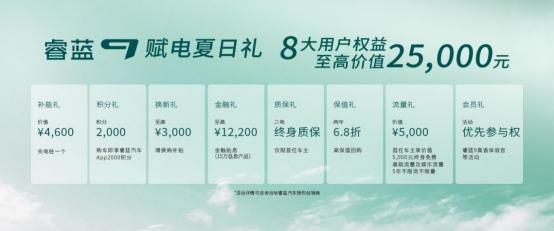 睿蓝9│夏日出行超优选 超低首付轻松贷