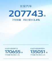 7月销量破20万辆，新能源持续攀升，长安汽车量质齐升
