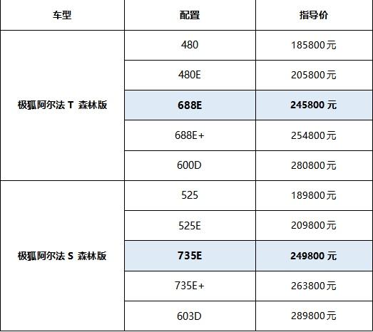 吐鲁番高热也打不过的“森林座舱” 极狐森林版735E、688E售价24.58万起