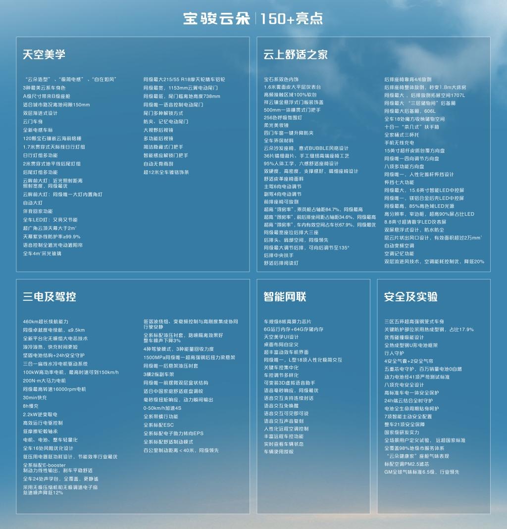 9.58万元起!宝骏云朵“史诗级”上市,灵犀智驾2.0全球首发并开启盲订