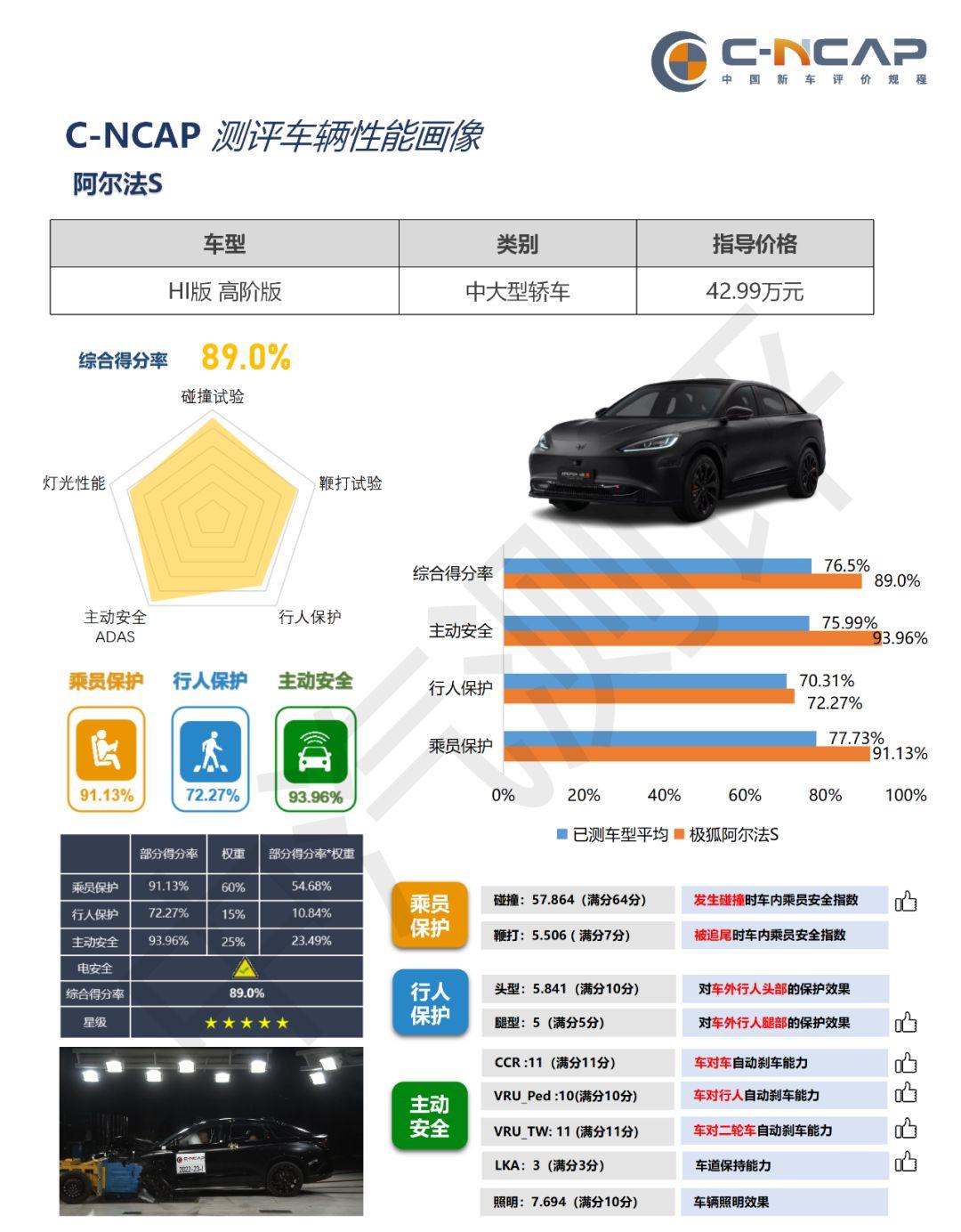 阿尔法S和阿尔法T双榜第一,极狐质量天花板是如何炼成的?