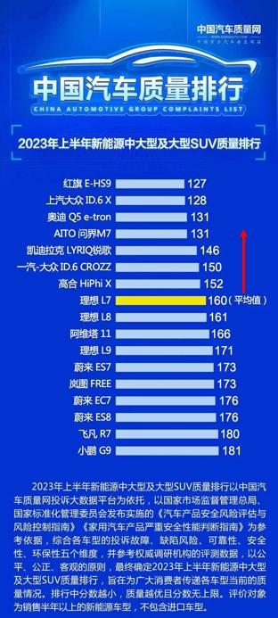 问界M7产品实力再获认可，全新问界M7值得期待