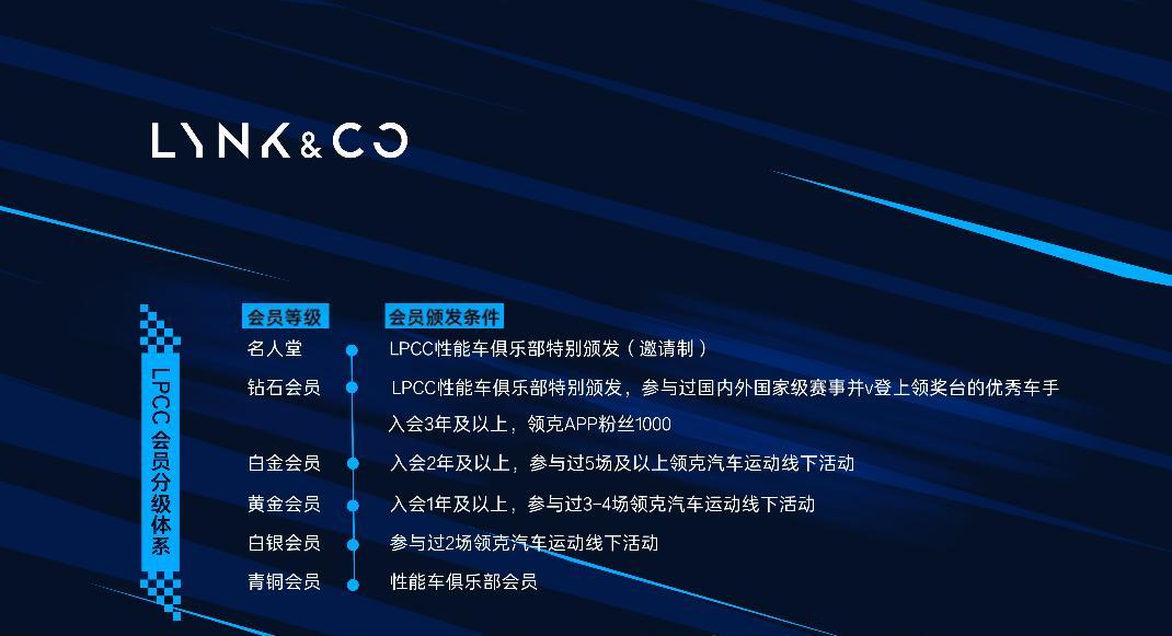 LPCC三周年|汽车运动征途再续 性能热爱逐梦起航