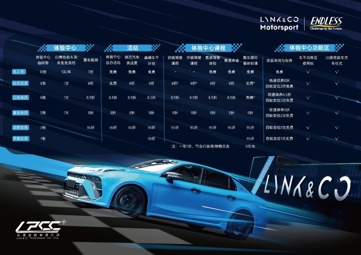 LPCC三周年|汽车运动征途再续 性能热爱逐梦起航