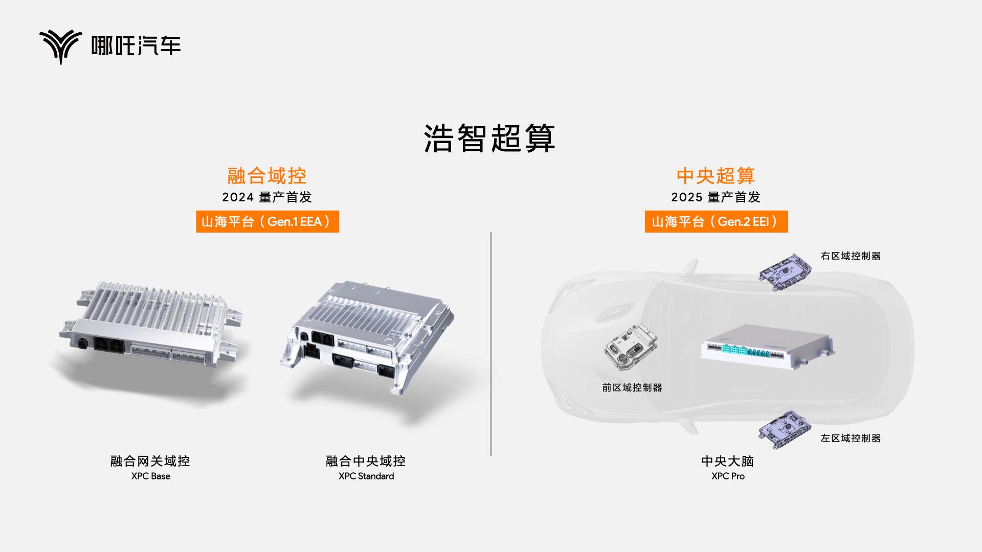 以技术创造颠覆性体验,哪吒汽车发布“浩智技术品牌2.0”
