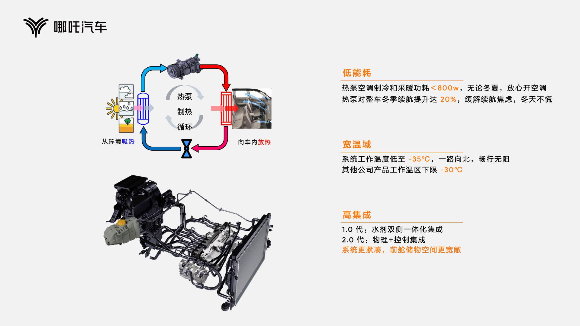 以技术创造颠覆性体验,哪吒汽车发布“浩智技术品牌2.0”