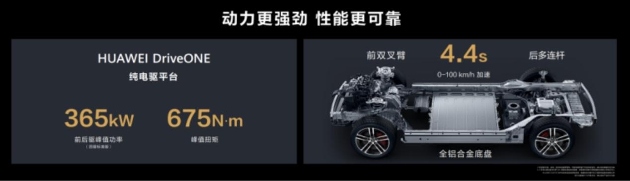 多满足“性能控”！问界M5系列有的不仅仅是一手