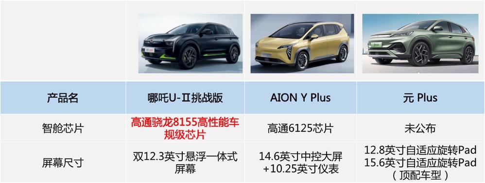 机不可失!逛成都车展,选15万级纯电“暑期自驾战神”!
