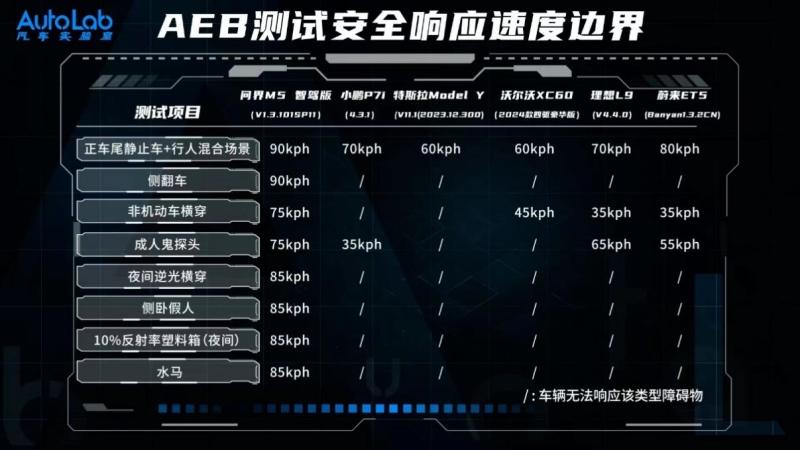 福临6城 问界M5智驾版半月迎来OTA再升级 让日常出行更轻松
