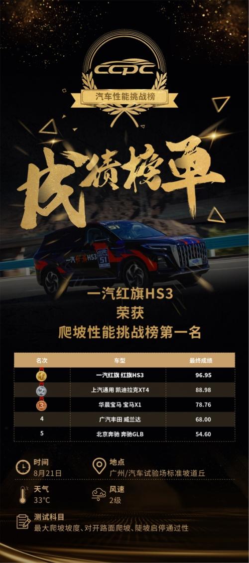2023CCPC性能挑战榜单出炉!一汽红旗HS3勇攀巅峰!
