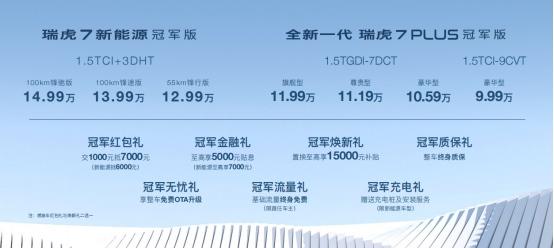 重塑10万级SUV价值标杆,全新一代瑞虎7PLUS冠军版给你惊喜