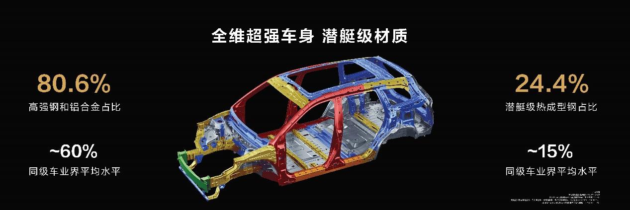 升级先投5个亿,AITO问界新M7大五座惊艳亮相!