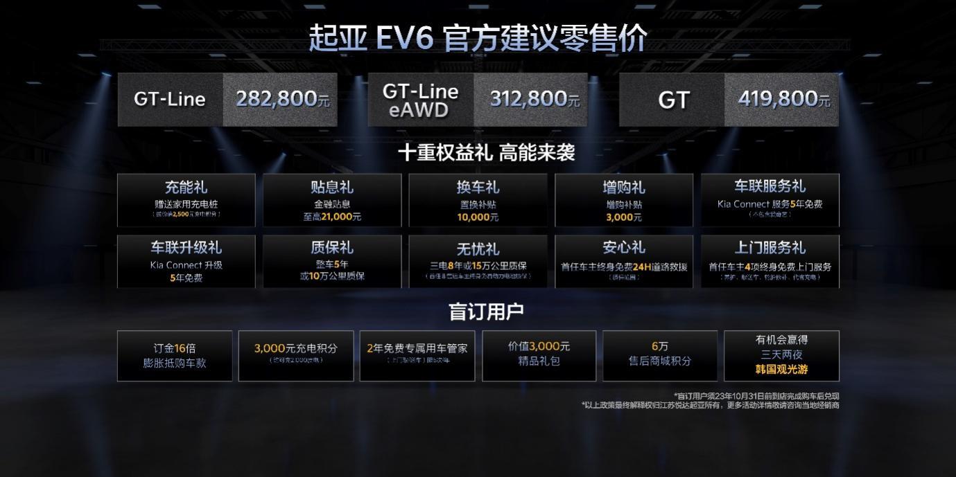 超跑平替之选！起亚全球明星车型EV6携多重权益高能来袭
