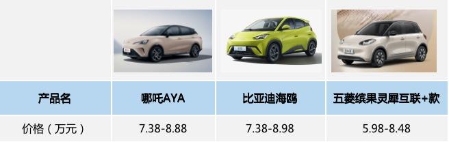 二次元、蹦迪、宠物样样都会，哪吒AYA是懂年轻人的
