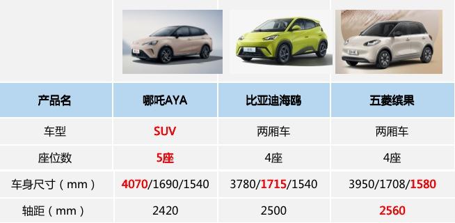 二次元、蹦迪、宠物样样都会，哪吒AYA是懂年轻人的