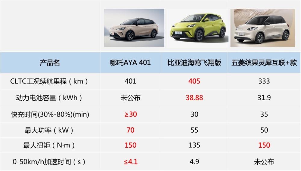 二次元、蹦迪、宠物样样都会，哪吒AYA是懂年轻人的