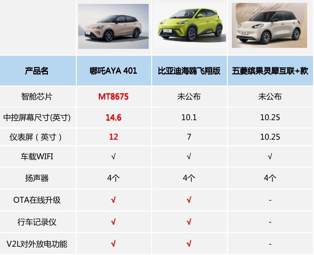 二次元、蹦迪、宠物样样都会，哪吒AYA是懂年轻人的