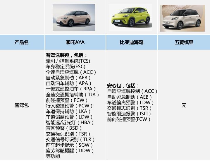 二次元、蹦迪、宠物样样都会，哪吒AYA是懂年轻人的