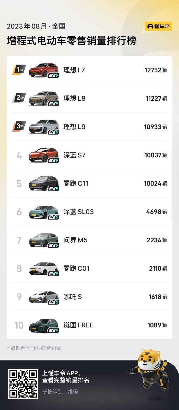 50万以内增程江湖,深蓝/理想划线而治?