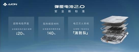 Hyper昊铂一年记:科技井喷,技术全面大爆发