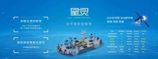 Hyper昊铂一年记:科技井喷,技术全面大爆发