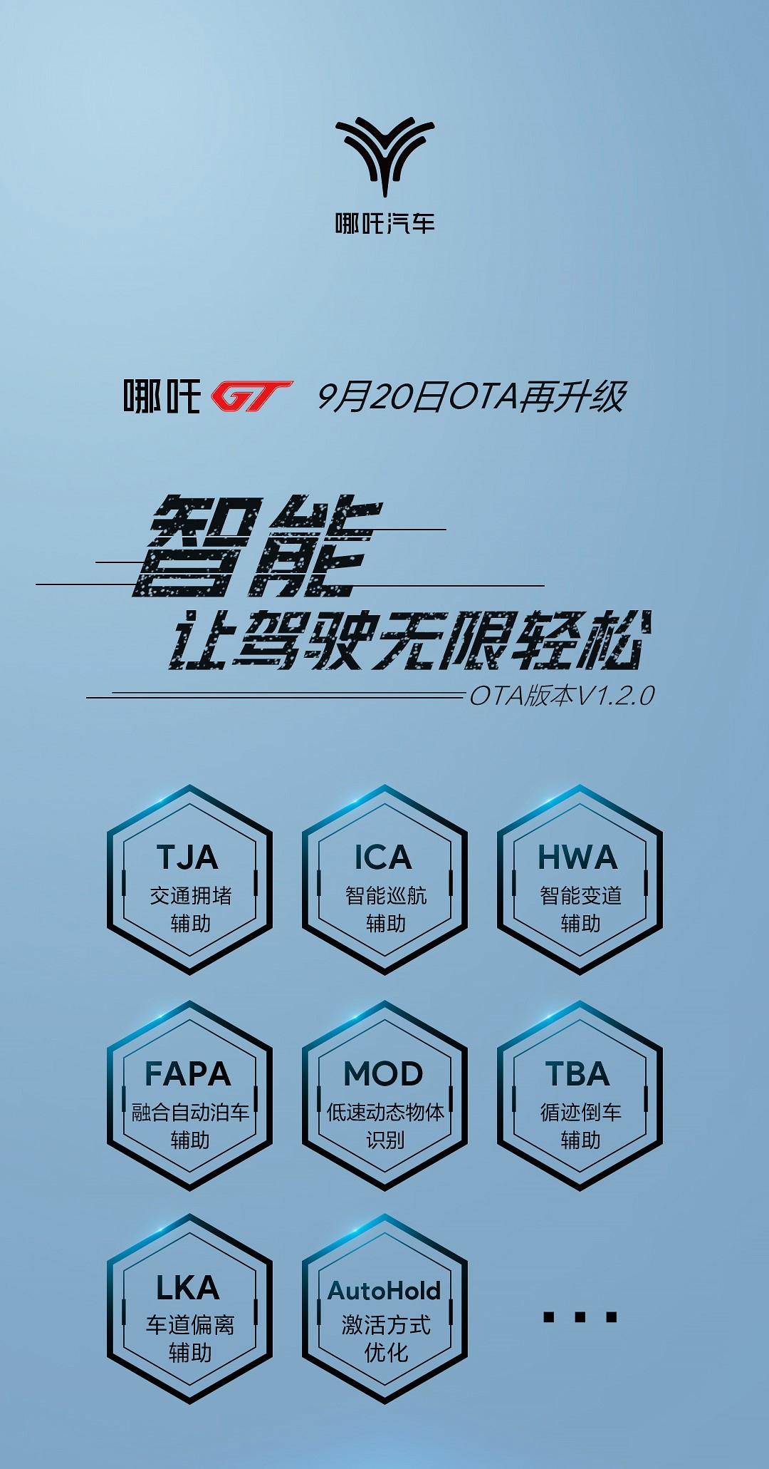 哪吒GT再度升级,跑车玩法更有料了