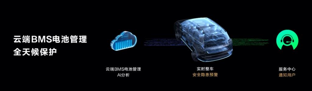 全球首发全向防碰撞系统 问界新M7重新定义汽车安全
